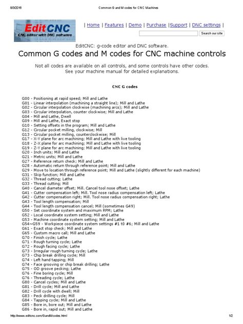 g&m codes for cnc machines|Google Chat .